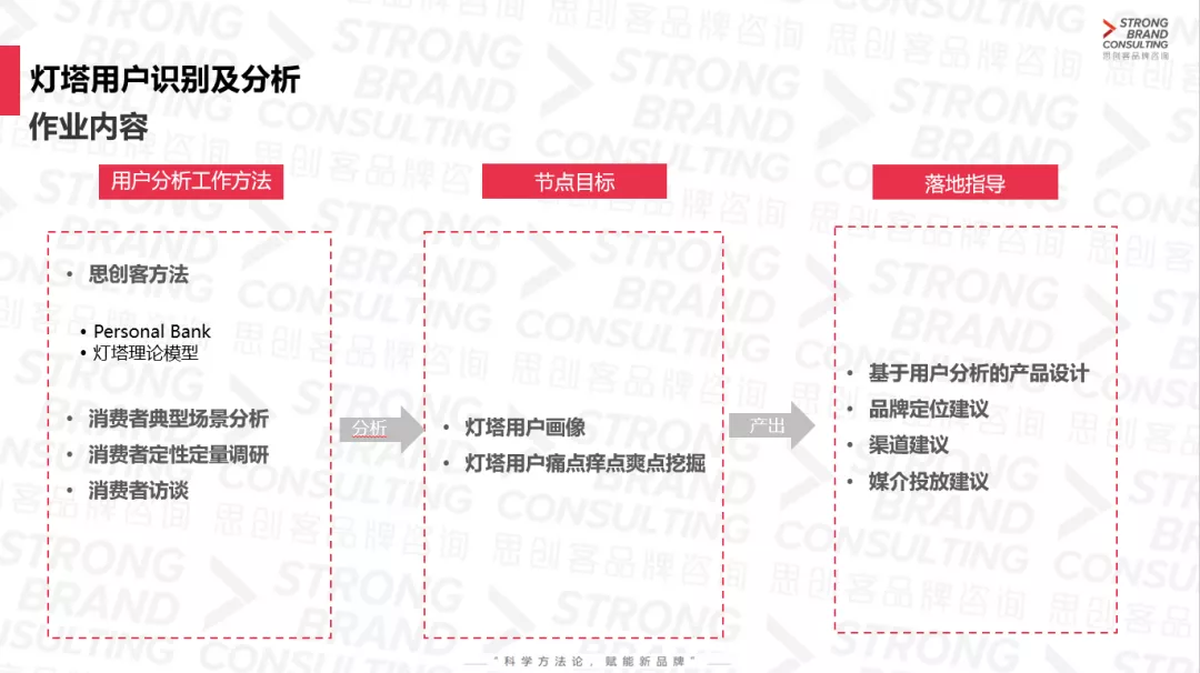 产品经理，产品经理网站